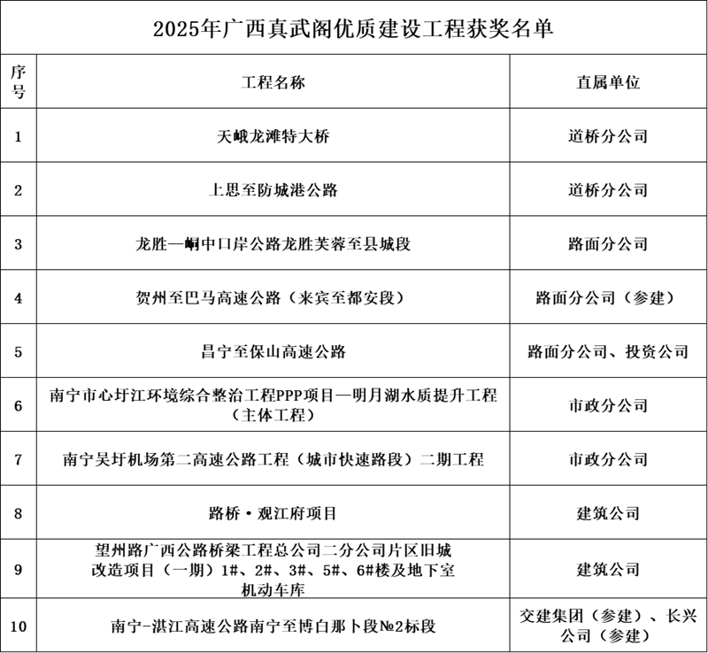 20250509031008131 OB视讯·(中国游)官方网站